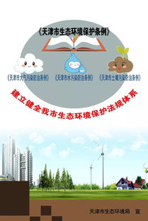 一图读懂 天津市土壤污染防治条例 重点梳理